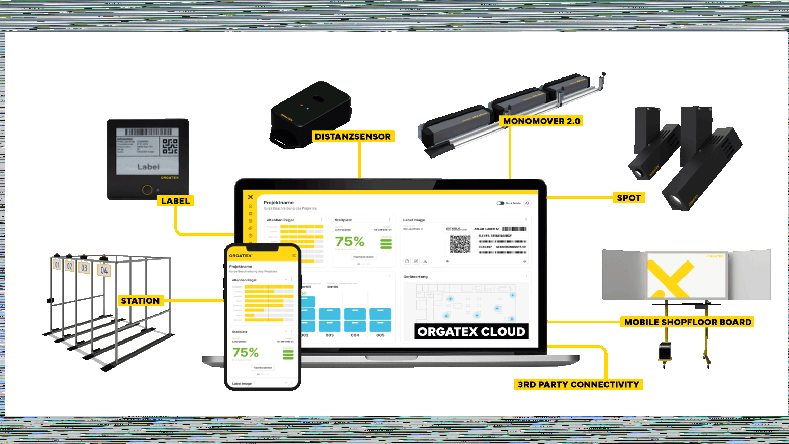 eOX MOBILE SHOPFLOOR BOARD + Apex Software