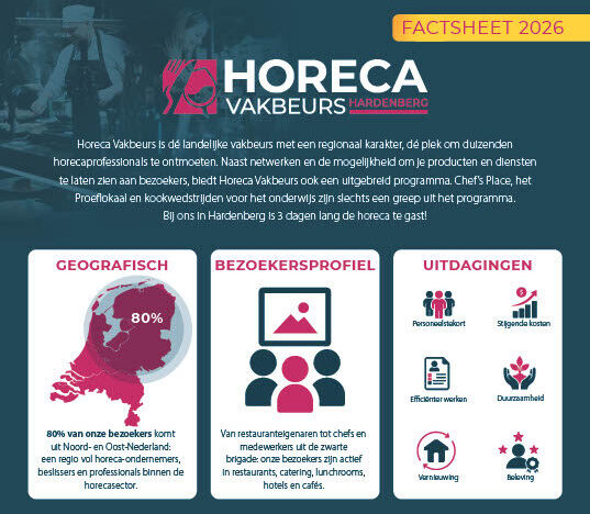 Horeca