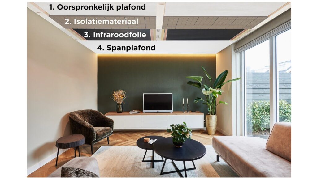 Infrarood Verwarming