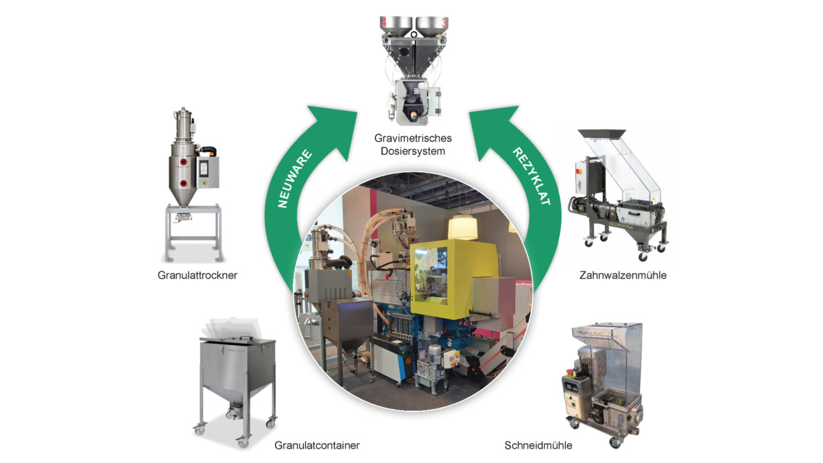 Inline Recycling