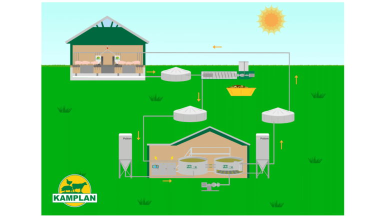 Total Circular Farm Concept (TCFC)