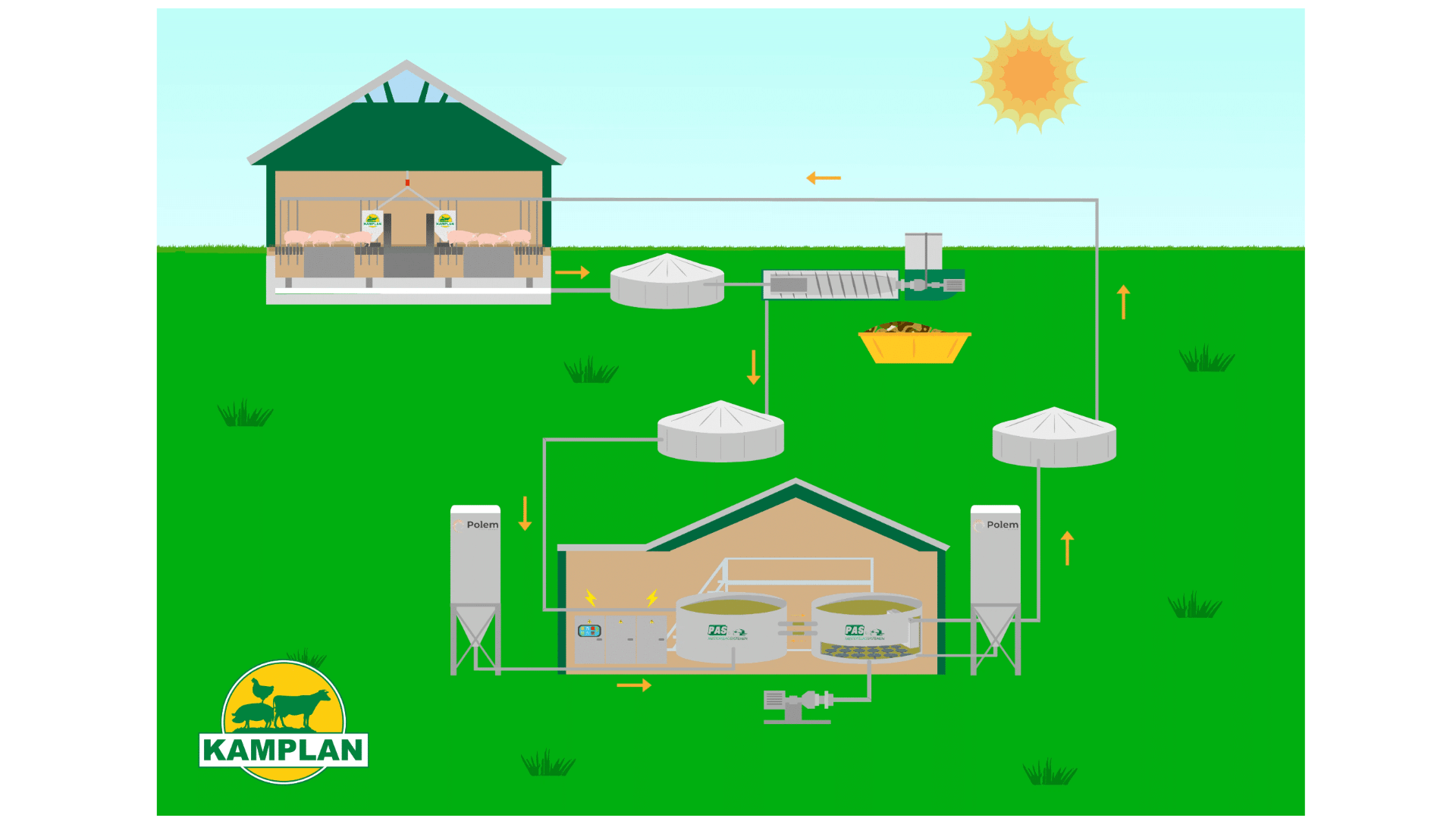 Total Circular Farm Concept (TCFC)