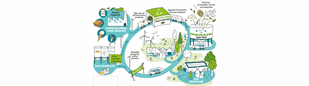 Global Food Group B.V.