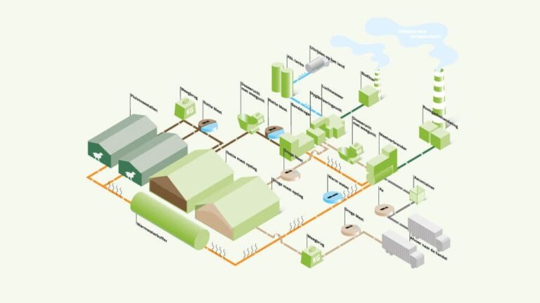 Reststoffenverbranding – Advies- en projectleiding