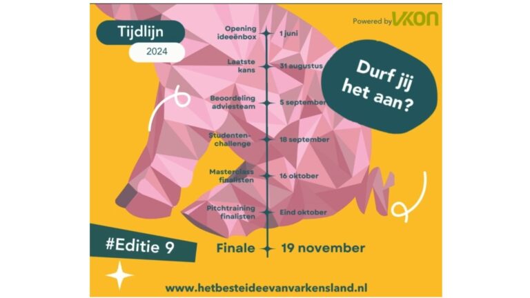 Tijdlijn 9e editie Het Beste Idee van Varkensland