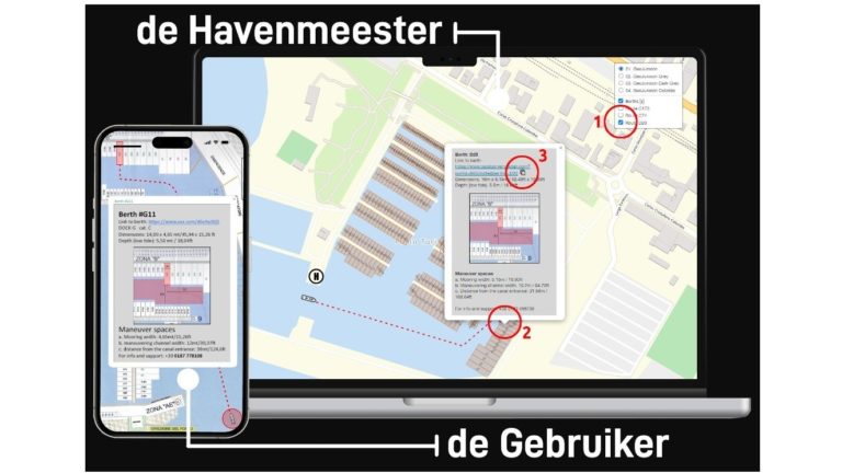 Dockingmap voor jachthavens