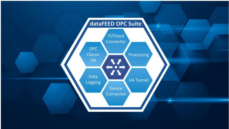 dataFEED OPC Suite Extended -Secure and Reliable All-in-One Solution for OPC Communication and IoT Cloud Connectivity