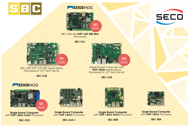 Seco’s Single-Board Computers