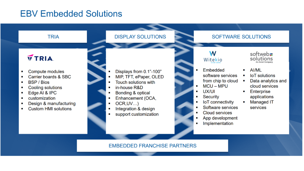 Embedded Franchise Partners