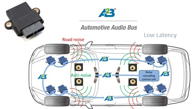 Active noise cancellation: sensor modules