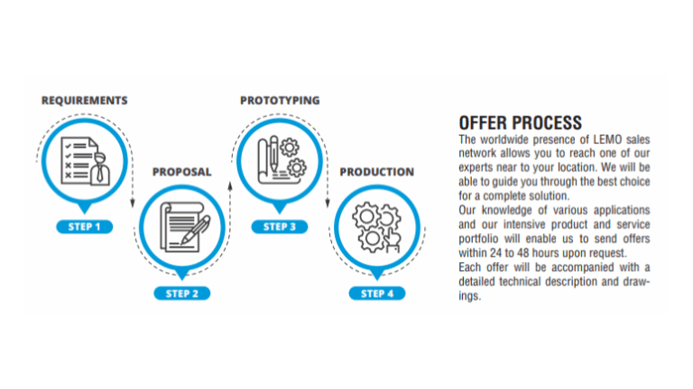 LEMO Cable assembly Services