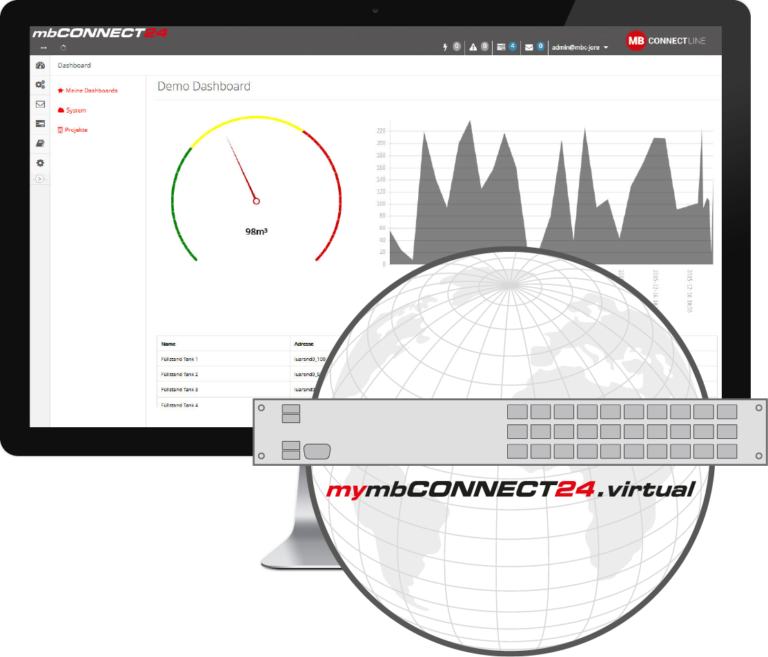 mbCONNECT24 – Das Remote Service Portal