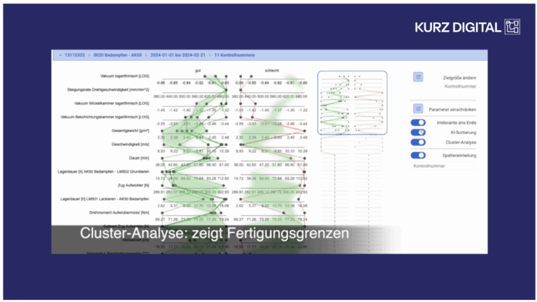 Process Data AI Services