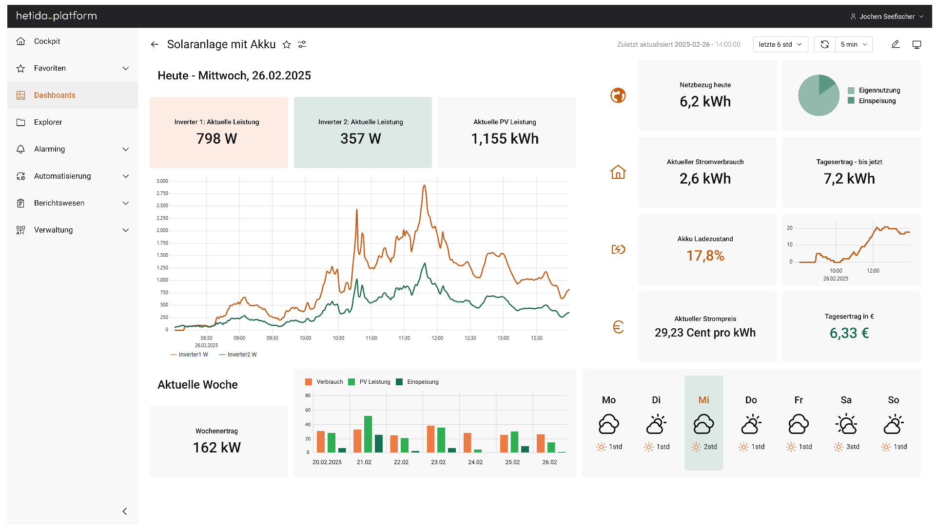 Data-driven future: The hetida platform takes time series data analysis and visualization to a new level
