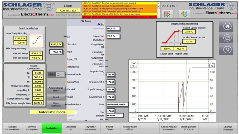 Measurement & Control Technology