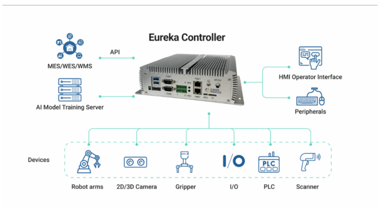 EUREKA ROBOTICS – Fully Integrated Solution for Vision & Robotics Applications