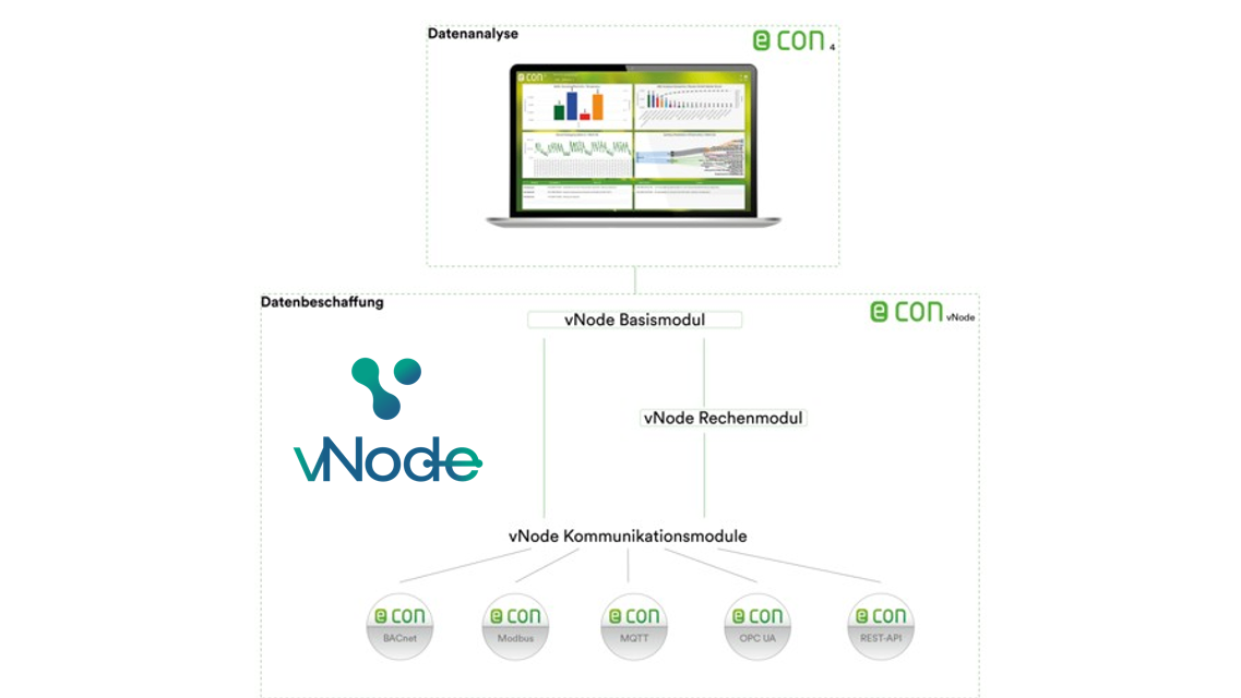 vNode Automation