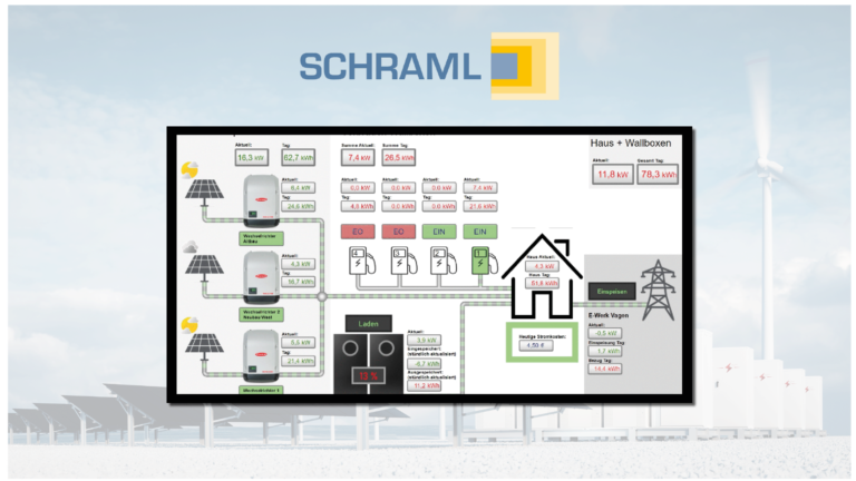 Intelligentes Energiemanagement mit AQASYS
