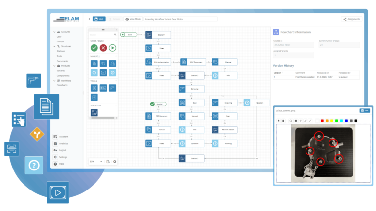 ELAM  Solutions