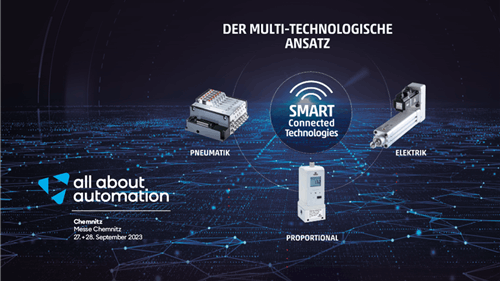 INTELLIGENTES ARBEITEN MIT DIGITALEN TECHNOLOGIEN UND TRADITIONELLEN LÖSUNGEN