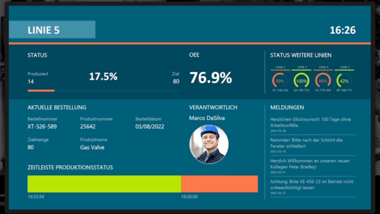 Lean Management Board