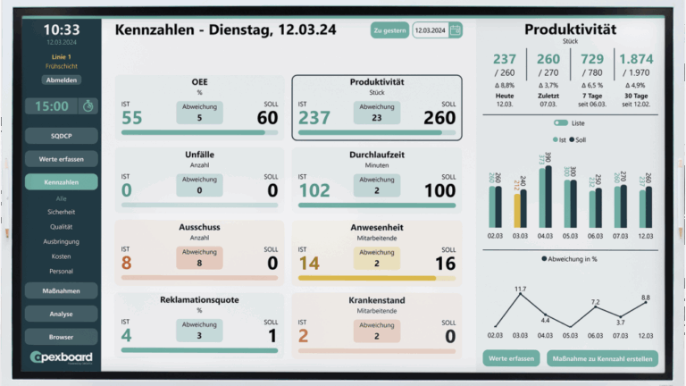 Digitales Shopfloor Meeting