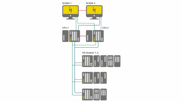 Bachmann bringt Redundanz in die modellbasierte Entwicklung