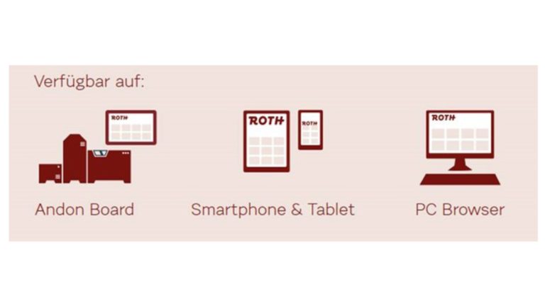 MES- Light – Das ROTH-Dashboard