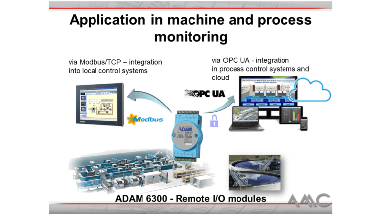 OPC UA Remote I/O modules for Industrial IoT
