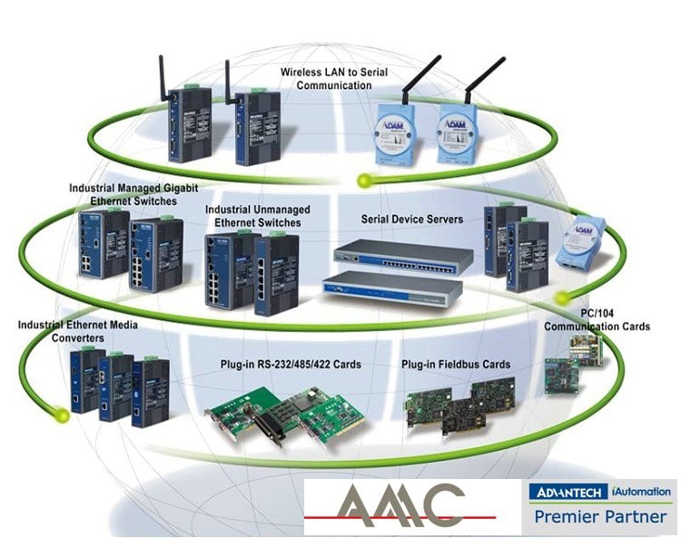 Intelligent and reliable network architectures