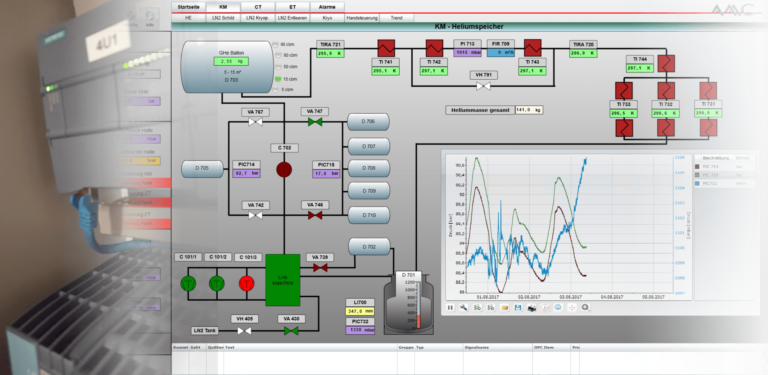 Process control and monitoring systems for research and industry