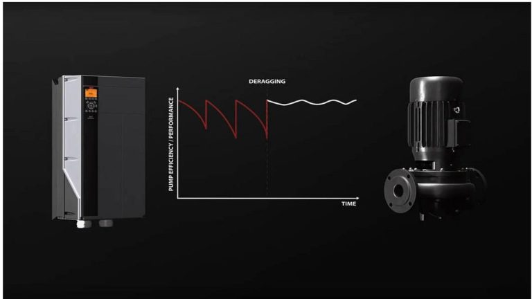 VLT® AQUA Drive FC 202