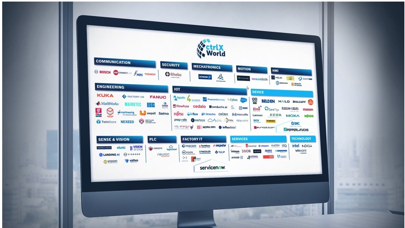 ctrlX World from Bosch Rexroth continues to grow – IT/OT convergence moves into greater focus
