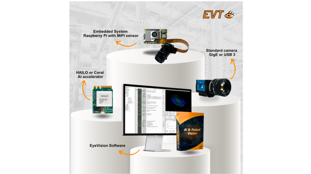 EyeVision Software: Extended support for HAILO and Coral accelerators