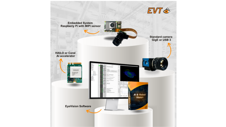 EyeVision Software: Extended support for HAILO and Coral accelerators