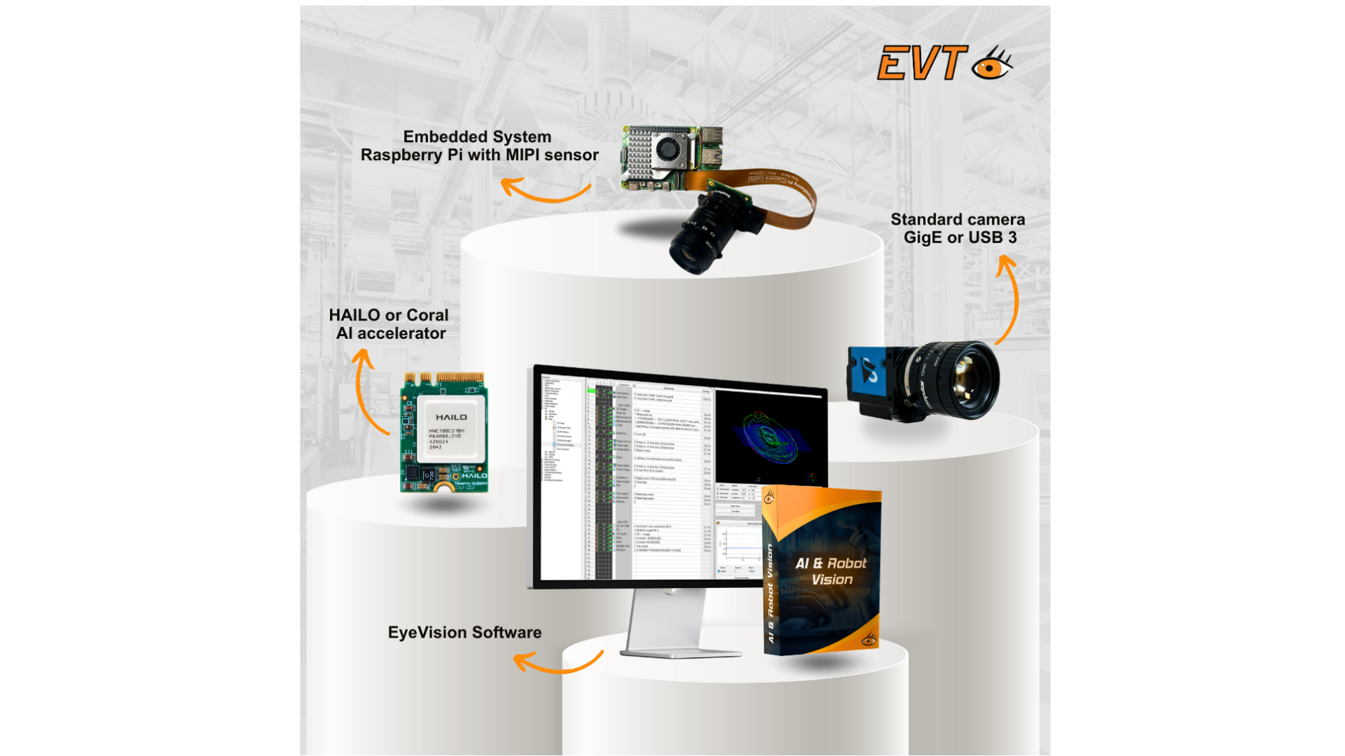 EyeVision Software: Extended support for HAILO and Coral accelerators