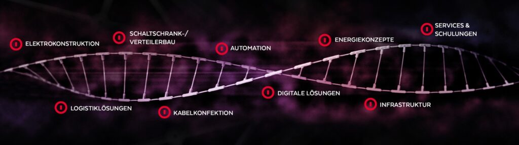 Alexander Bürkle panel solutions GmbH
