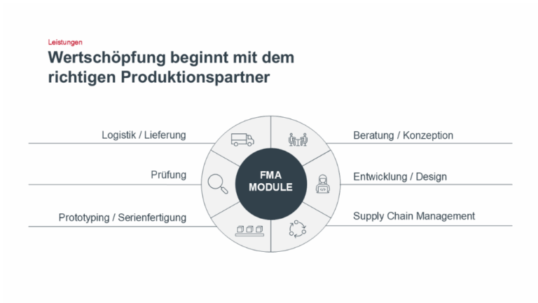 Wertschöpfung mit uns als Produktionspartner