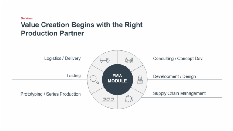 Value creation with us as your production partner