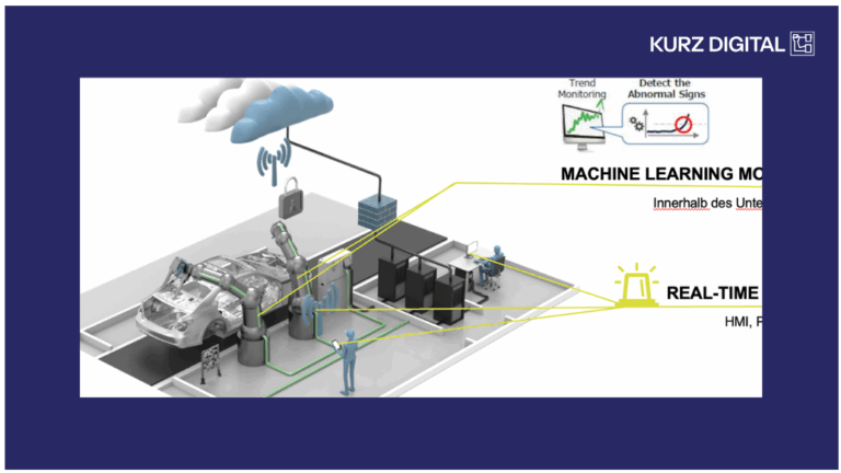 Predictive Quality AI Services