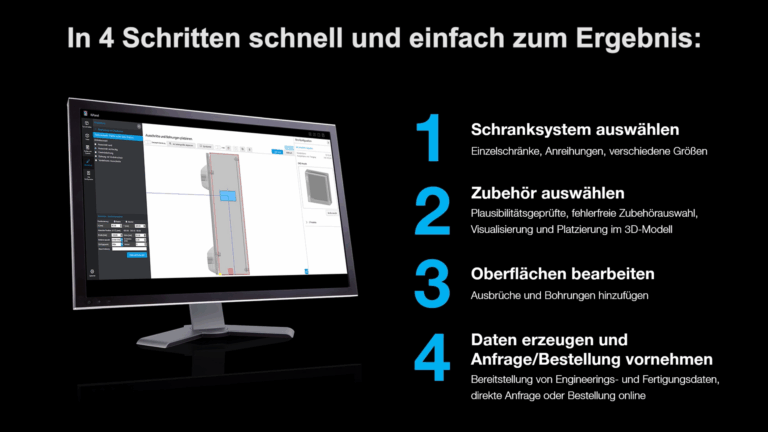 RiPanel Konfigurator