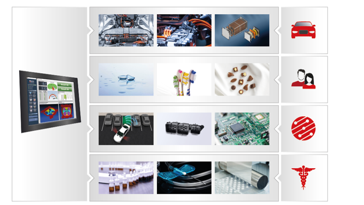 Applikationsentwicklung