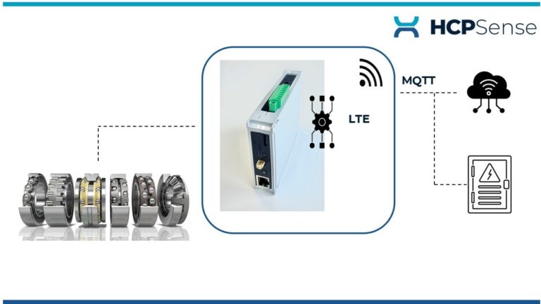 Maschinen digitalisieren – Anlagen Überwachung auf neuem Level