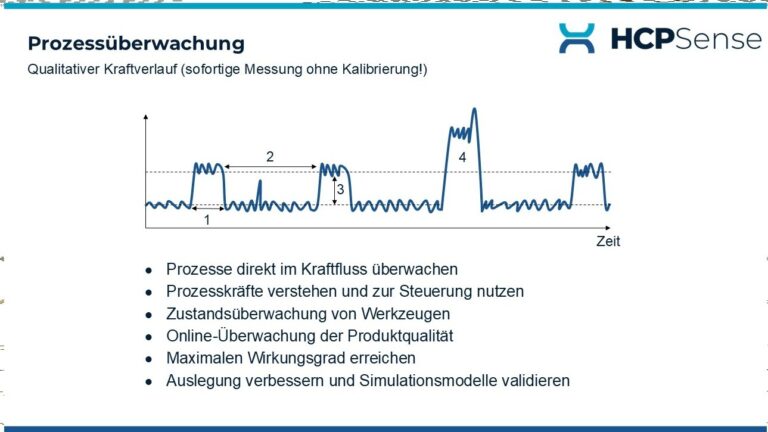 Prozessüberwachung – Vom Standardlager zum Sensor