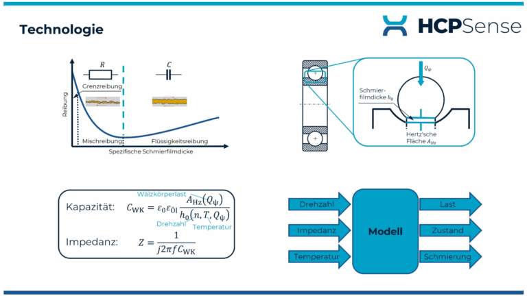 Lagerprüfstände / Tribometer – Hole mehr aus ihren Prüfständen mit Lagersensorik