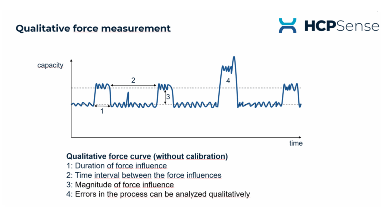 Process monitoring – From standard bearing to sensor