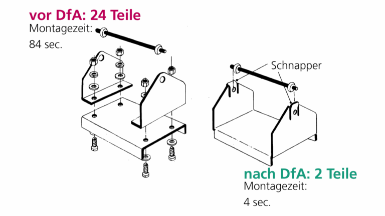 Automatisierungsgerechtes Produktdesign (DfA)