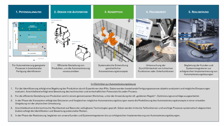 Automatisierungsbegleitung