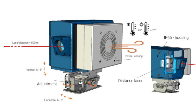 Kühlgehäuse für Kran- und Stahl-Anwendungen