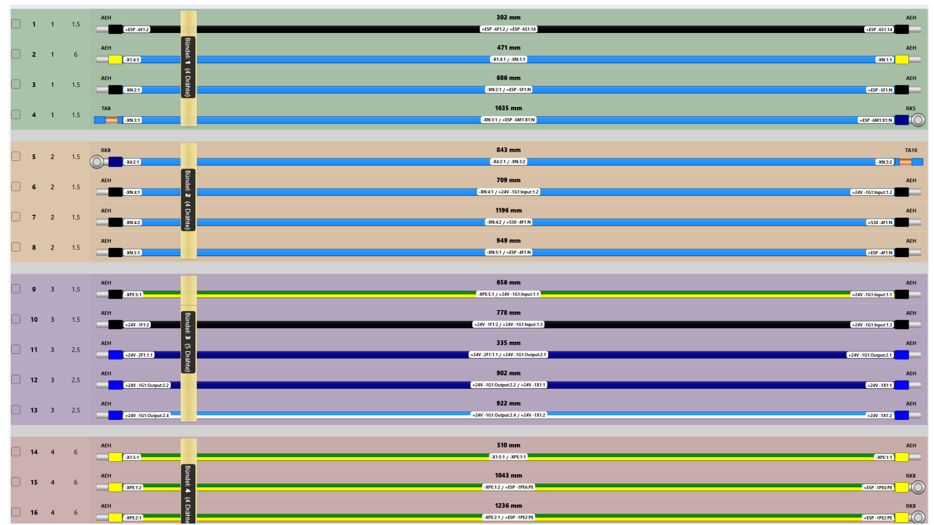 PBS – Process Bundling System